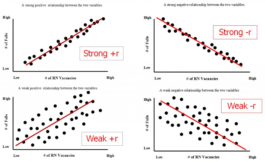 types of scatter plot correlations