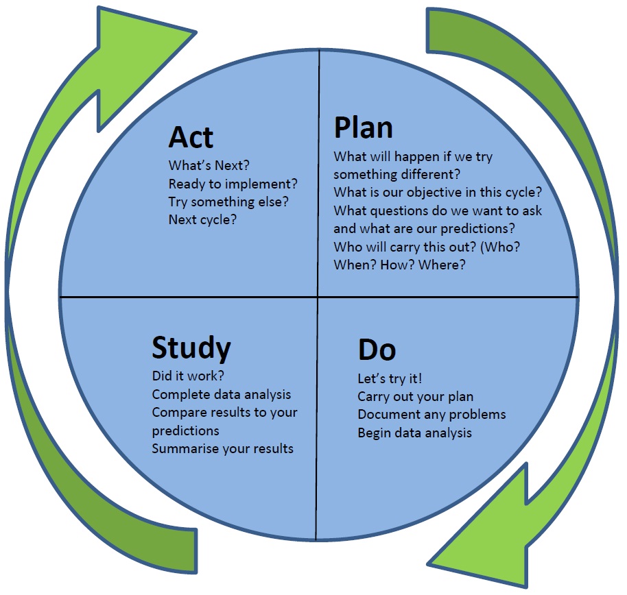 Service user and carer QI training Quality Improvement East London