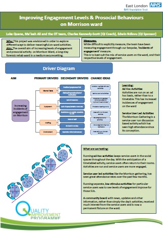 quality improvement posters