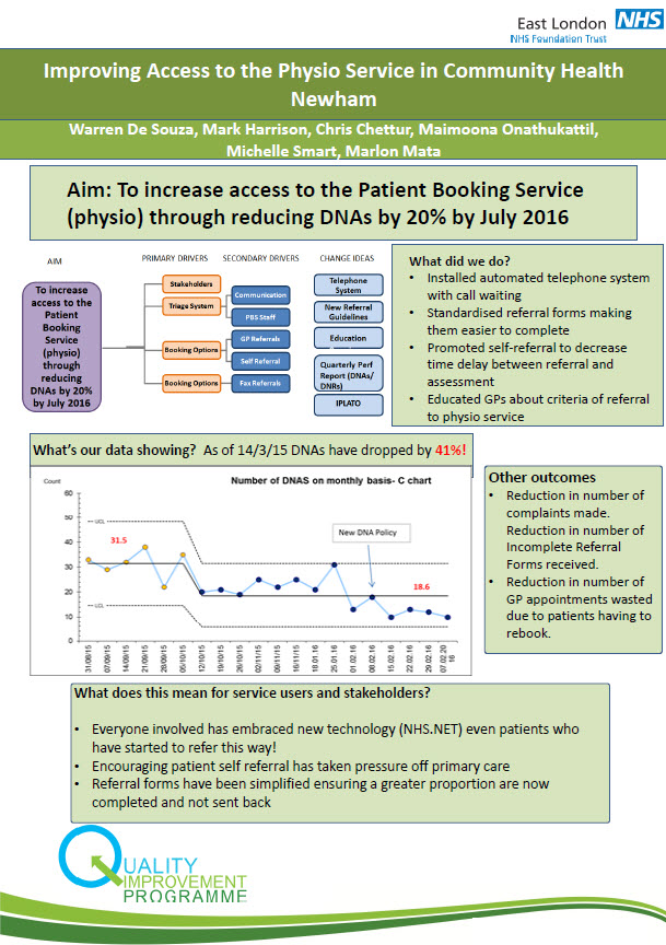 Improving access to the physio service in CHN