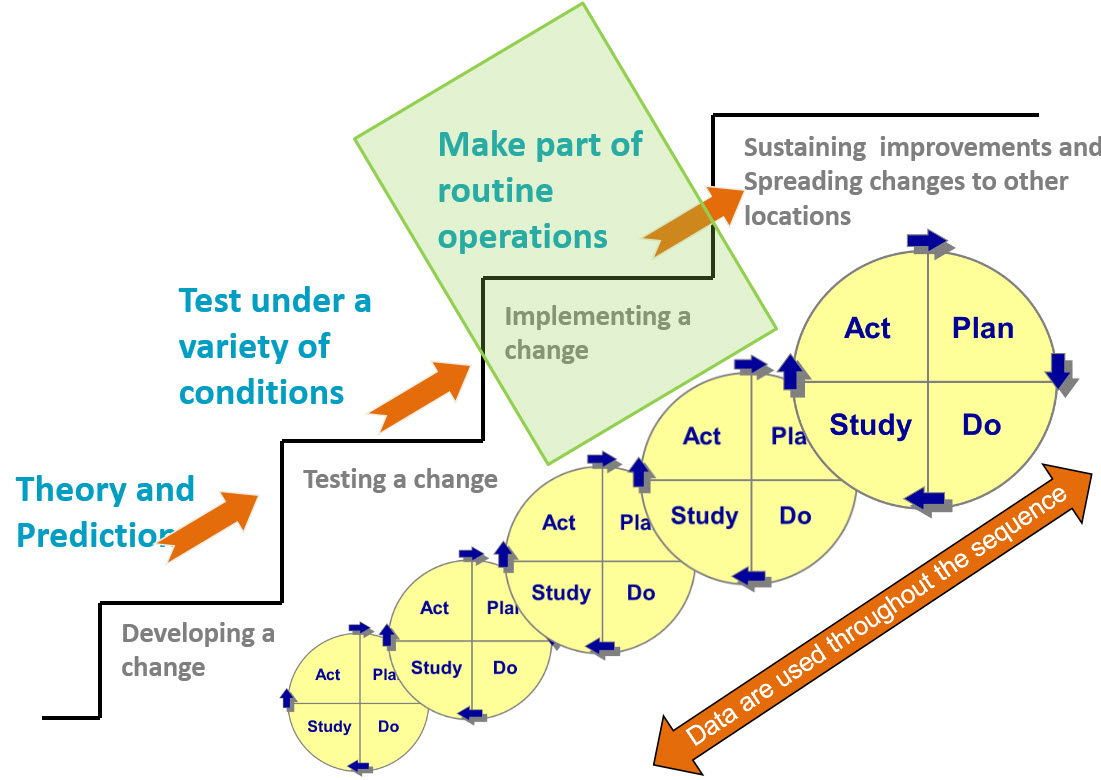 Scatter Plot - Quality Improvement - East London NHS Foundation Trust :  Quality Improvement – East London NHS Foundation Trust