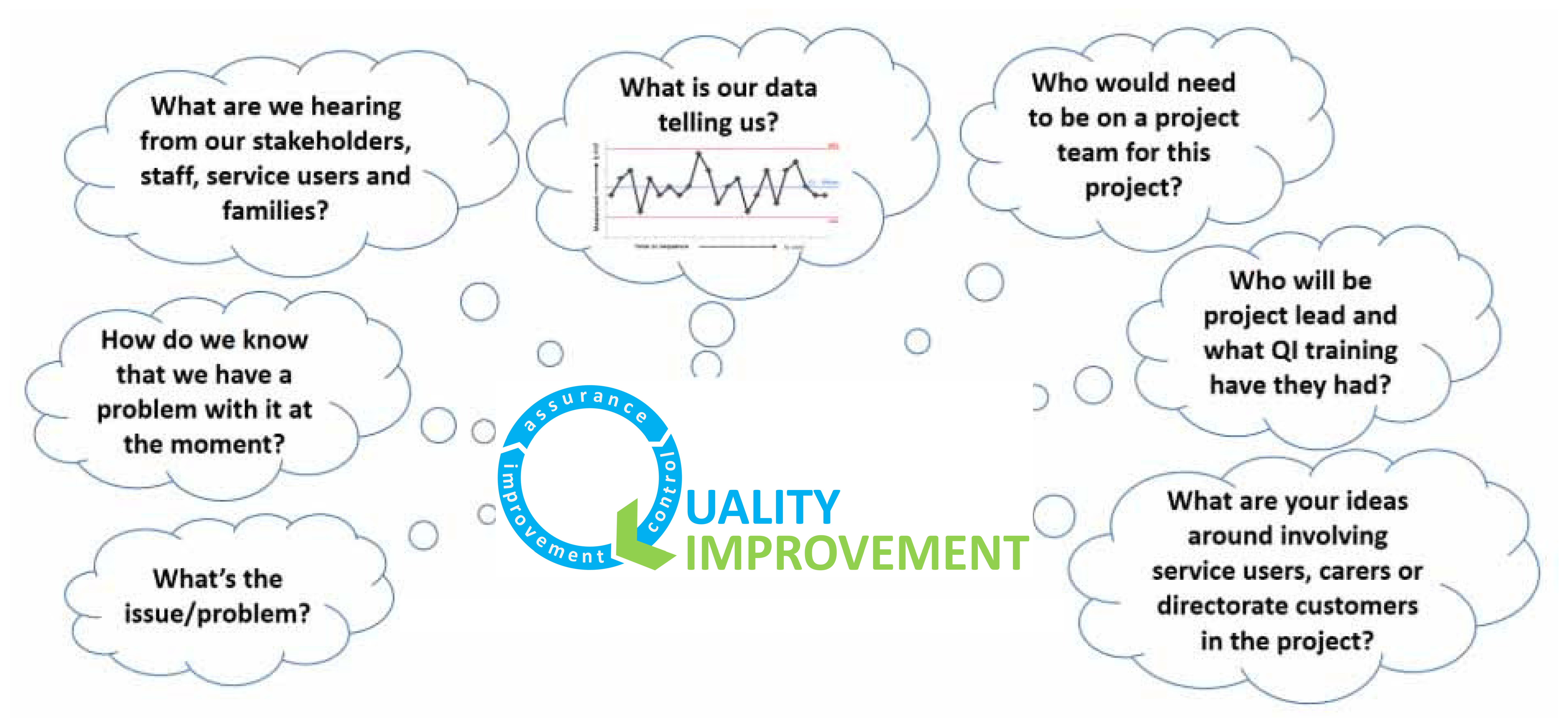 quality improvement and problem solving