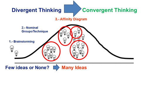 divergent-convergent