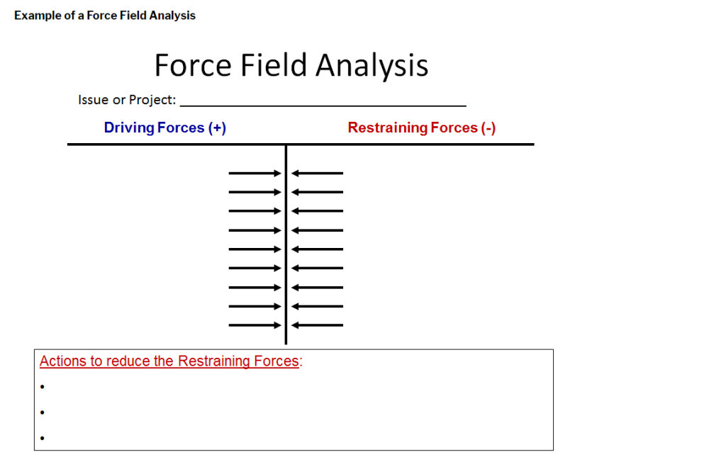 force-field-analysis-quality-improvement-east-london-nhs-foundation