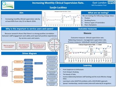 Increasing monthly clinical supervision rate - Quality Improvement ...
