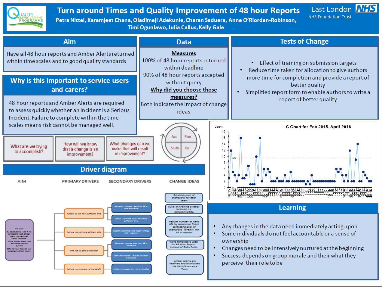Turn around Times and Quality Improvement of 48 hour Reports - Quality ...
