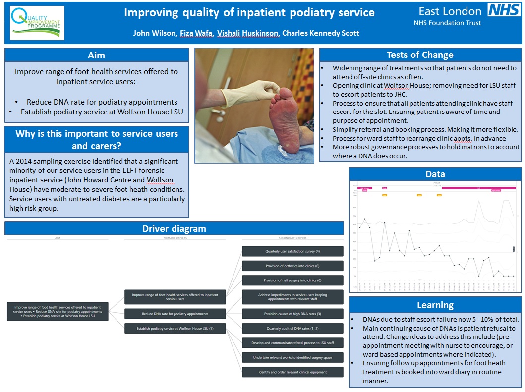 Improving quality of inpatient podiatry service - Quality Improvement ...