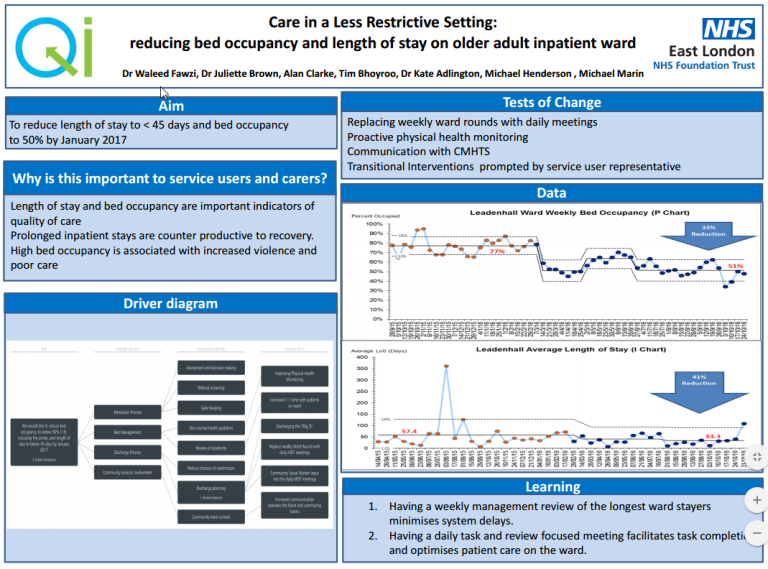 Care in a Less Restrictive Setting