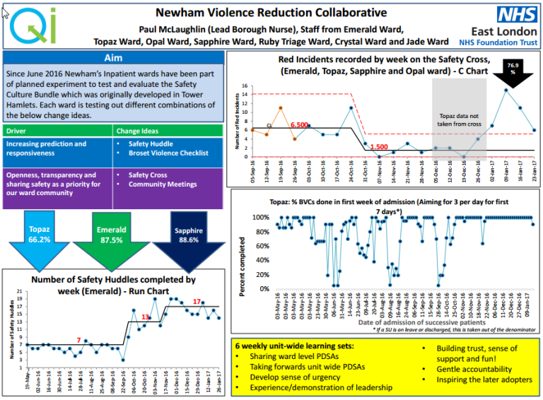 Newham Violence Reduction Collaborative