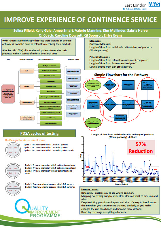 Improving patient experience of the continence service - Quality ...