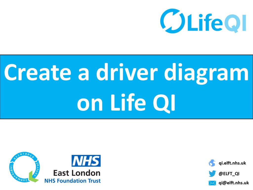 Create A Driver Diagram On Life Qi Quality Improvement Elft