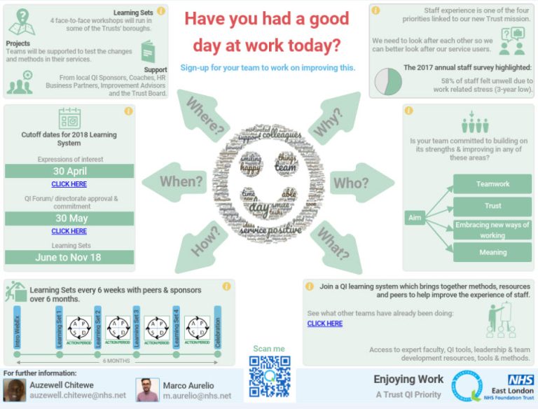 Protected: Enjoying Work – A Trust QI Priority