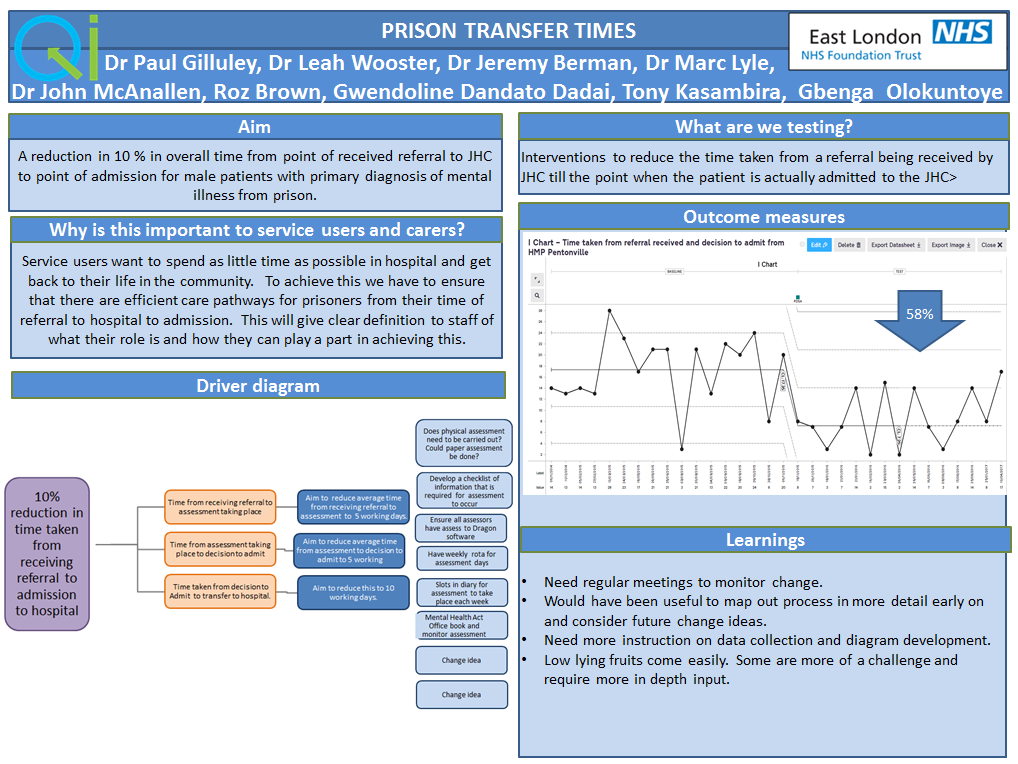 Prison Transfer Times - Quality Improvement - East London NHS ...