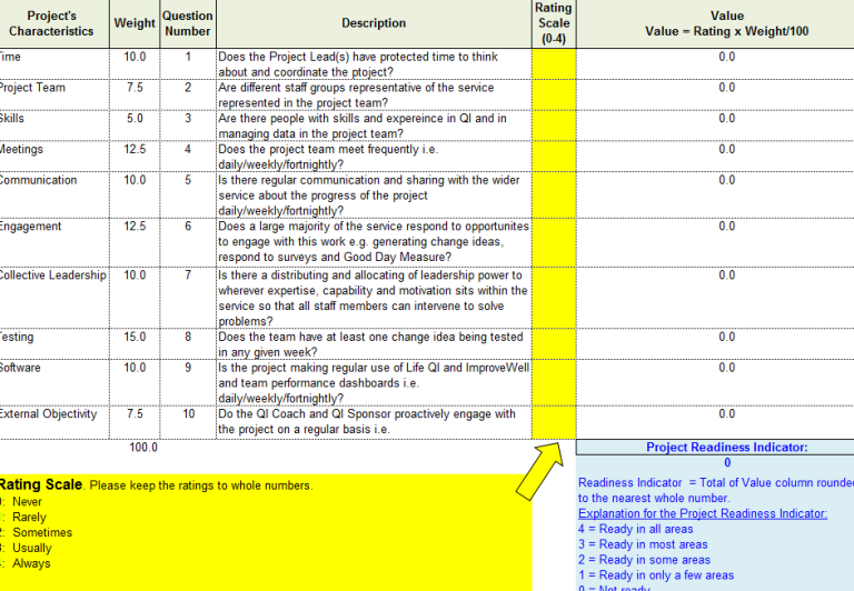 Project Readiness Radar