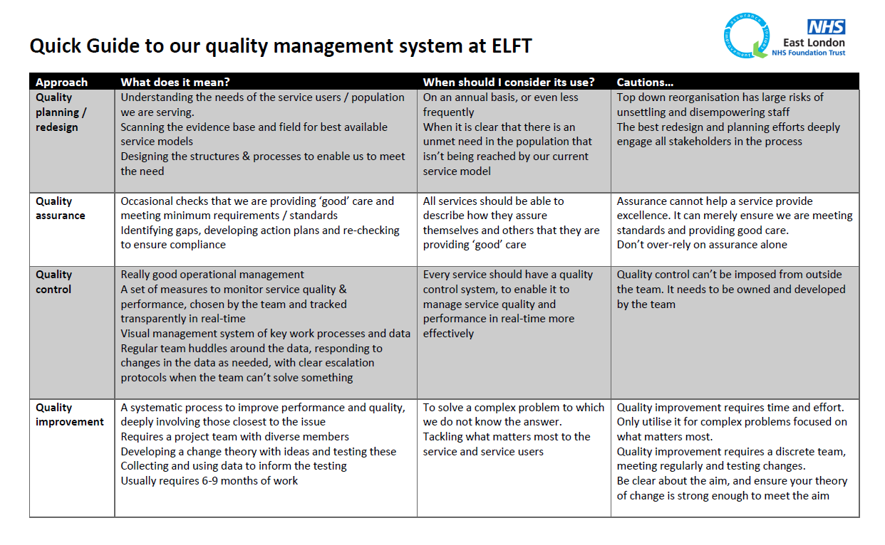 NHS quality improvement could be driven by less formal regulation -  Research Outreach