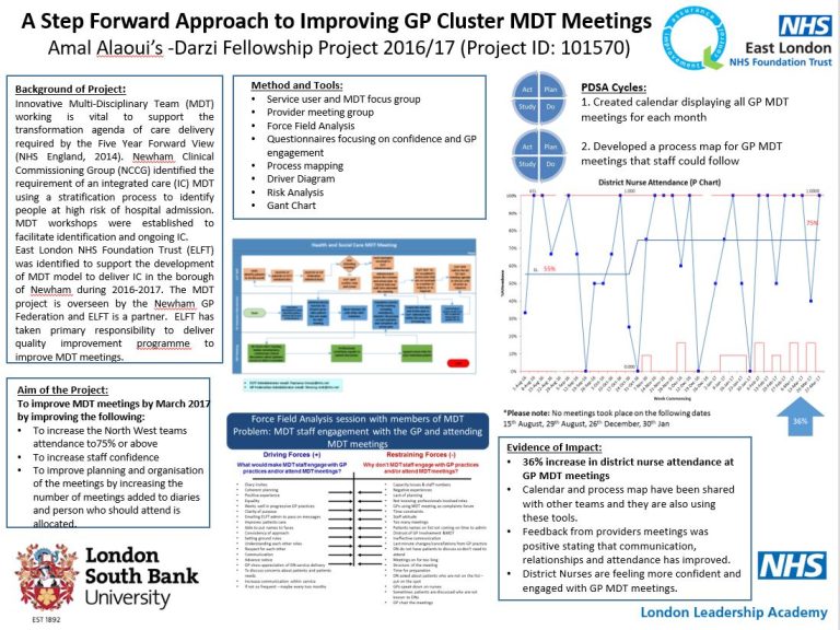 A Step Forward Approach to Improving GP Cluster MDT Meetings