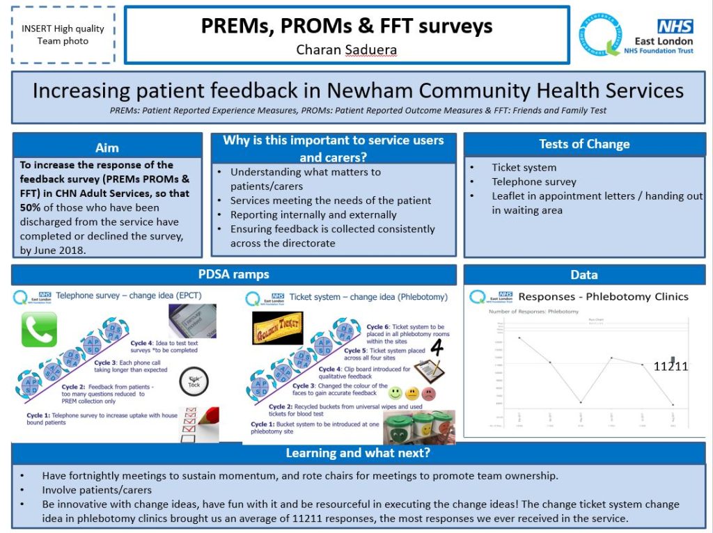 PREMs, PROMs & FFT surveys - Quality Improvement - ELFT