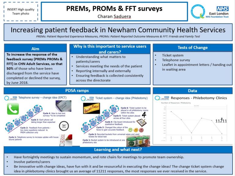 PREMs, PROMs & FFT surveys