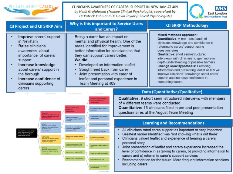 Clinicians awareness of carers’ support in Newham – Heidi Grafahrend