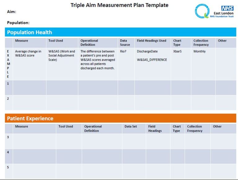 Template for Triple Aim Measures – the ELFT model