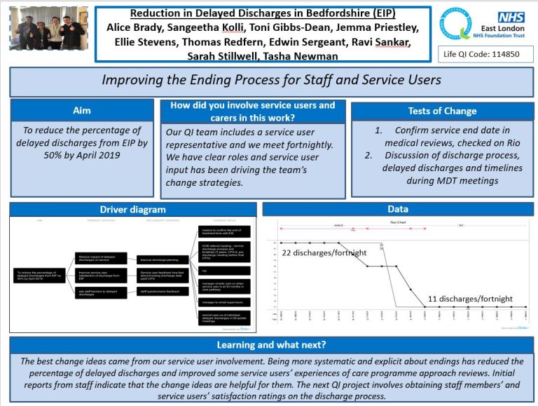 Reduction in Delayed Discharges in Bedfordshire (EIP)