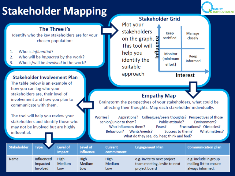 Stakeholder Mapping Tool