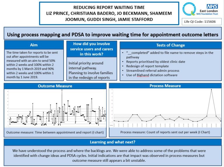 REDUCING REPORT WAITING TIME