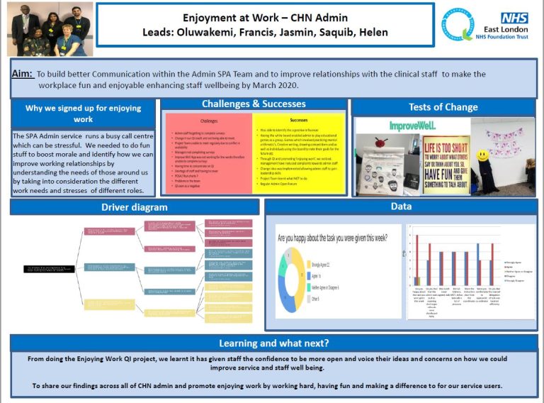 Community Health Newham Adult Services Admin Leads- To build better communication within the team and to improve relationship with clinical staff