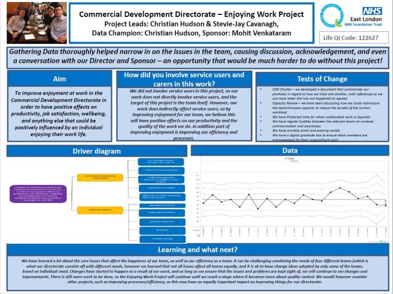 Commercial Development Directorate – To have positive effects on productivity, job satisfaction and wellbeing while at work