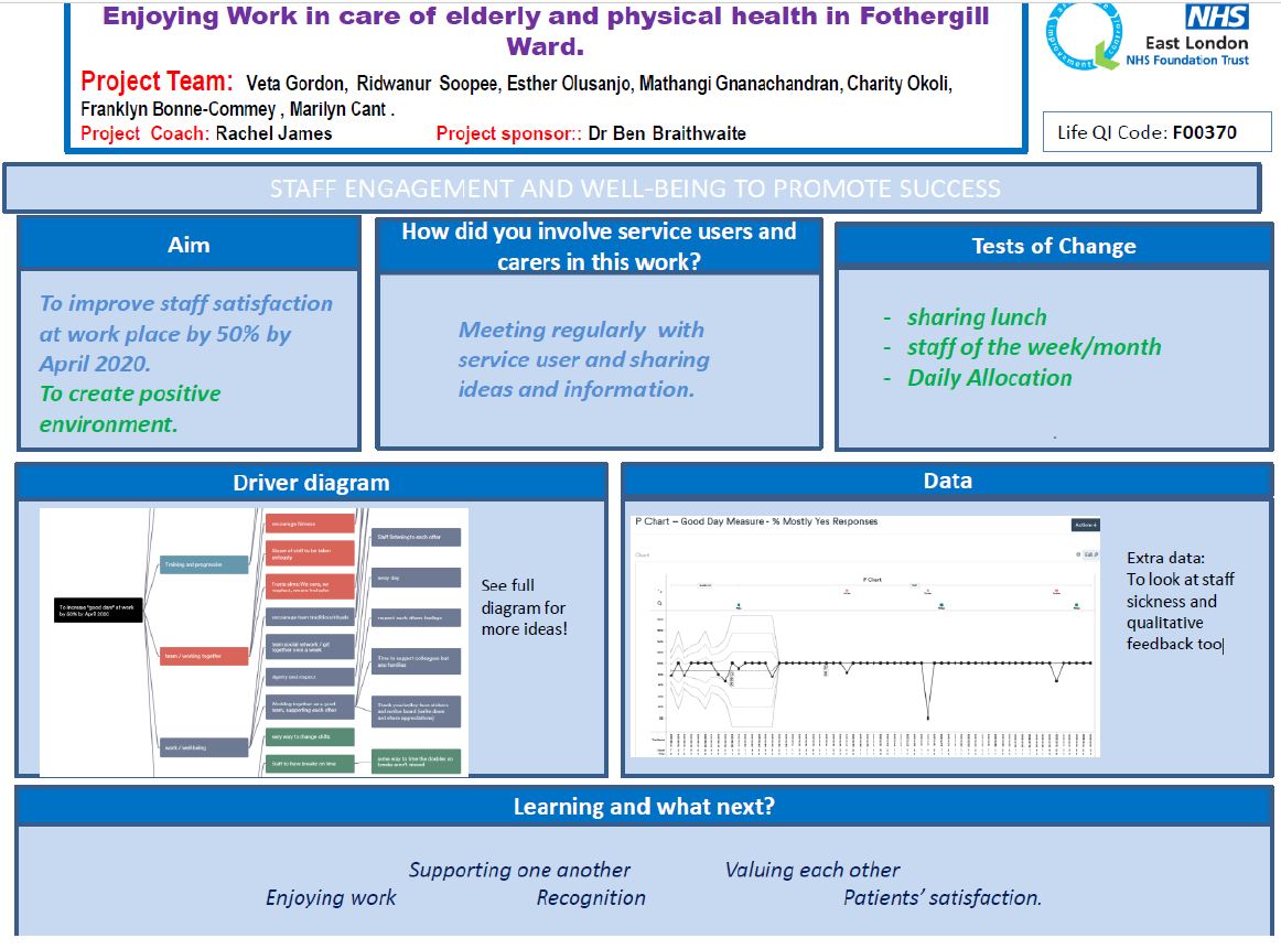 Fothergill Ward - To improve staff satisfaction at work - Quality ...