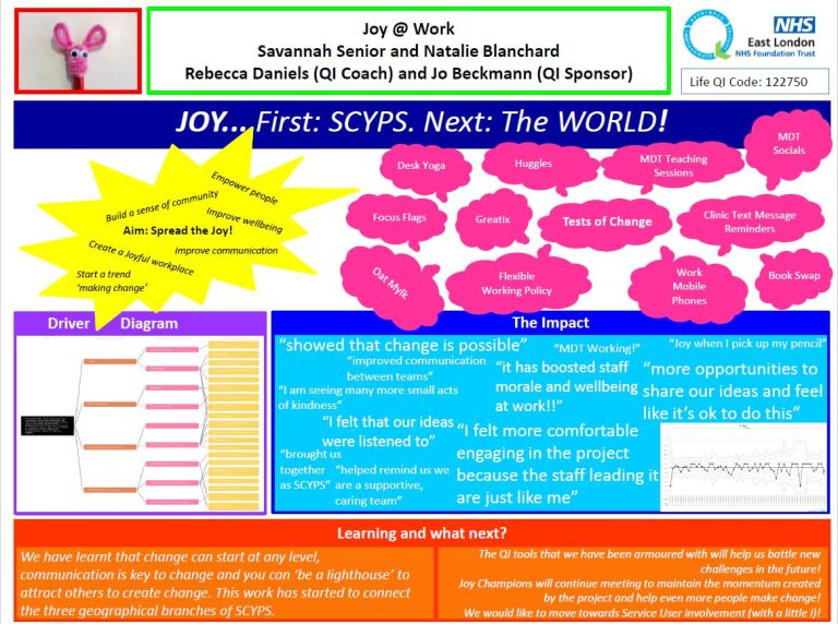 Specialist Child and Young People’s Services (SCYPS) – To spread the joy