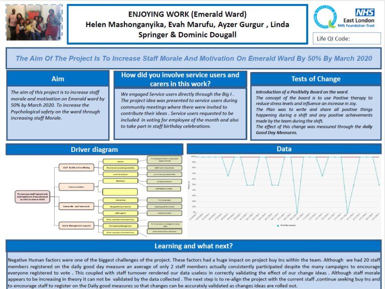 Emerald Ward Enjoying Work Project – To increase staff morale and motivation on the ward