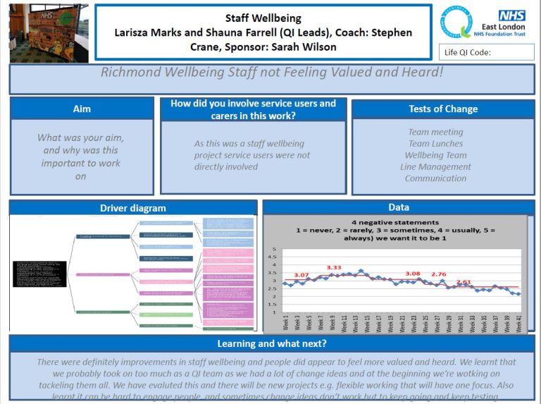 Richmond Wellbeing Service- To improve staff wellbeing and make them feel more valued