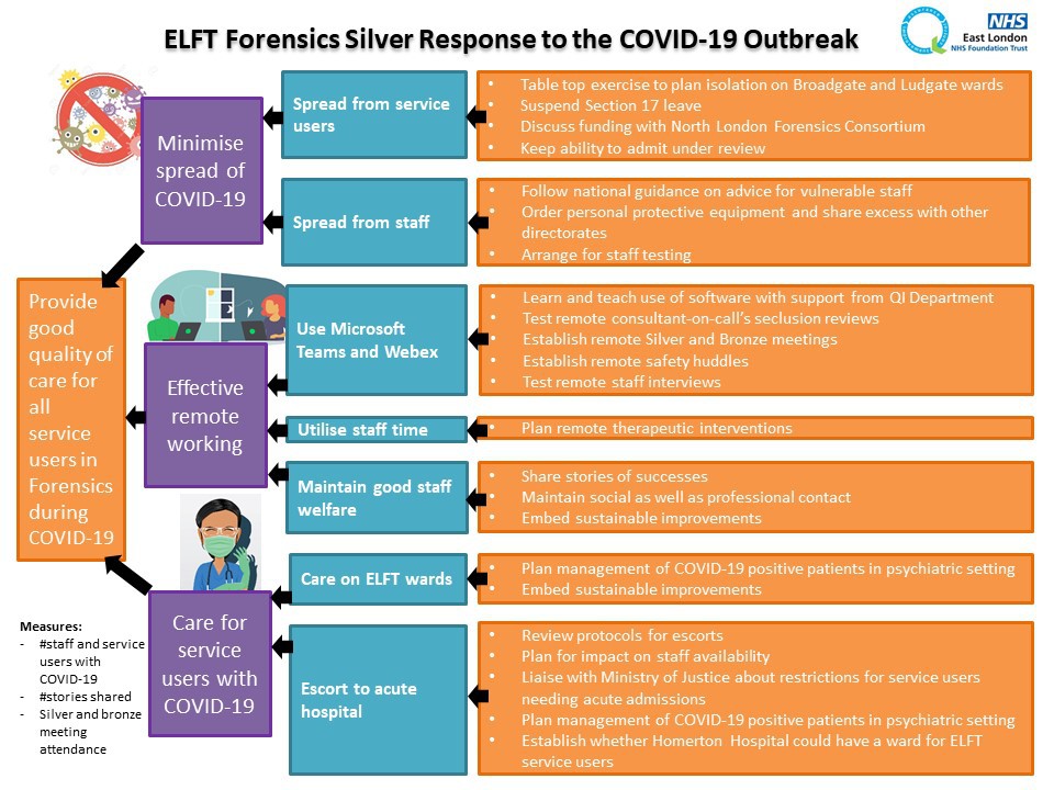 Nhs Driver Diagram Examples