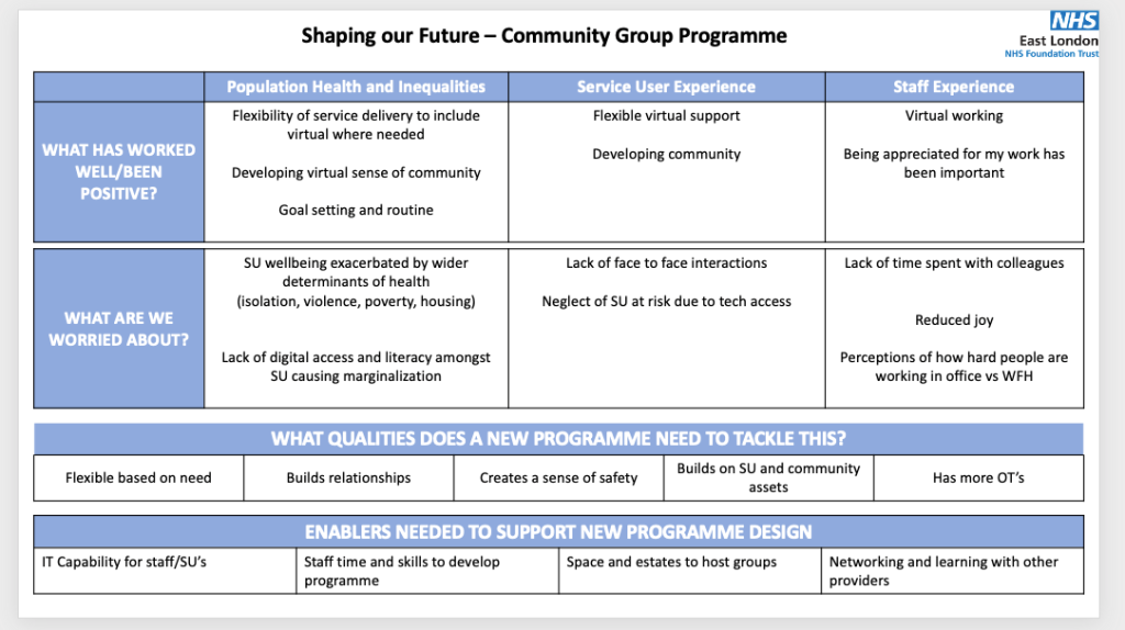 Newham Community Group Programme Shaping Their Future - Quality ...