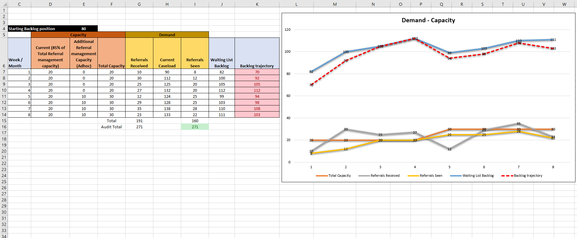 Trajectory Excel Template