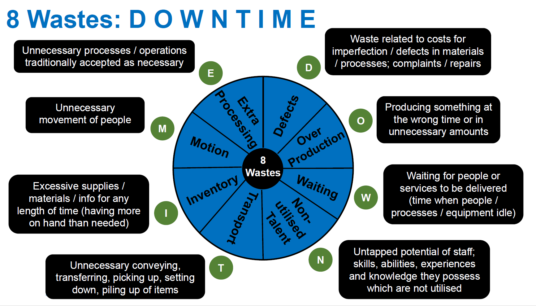 The Eight Wastes – Can You Name Them? - Quality Improvement - ELFT