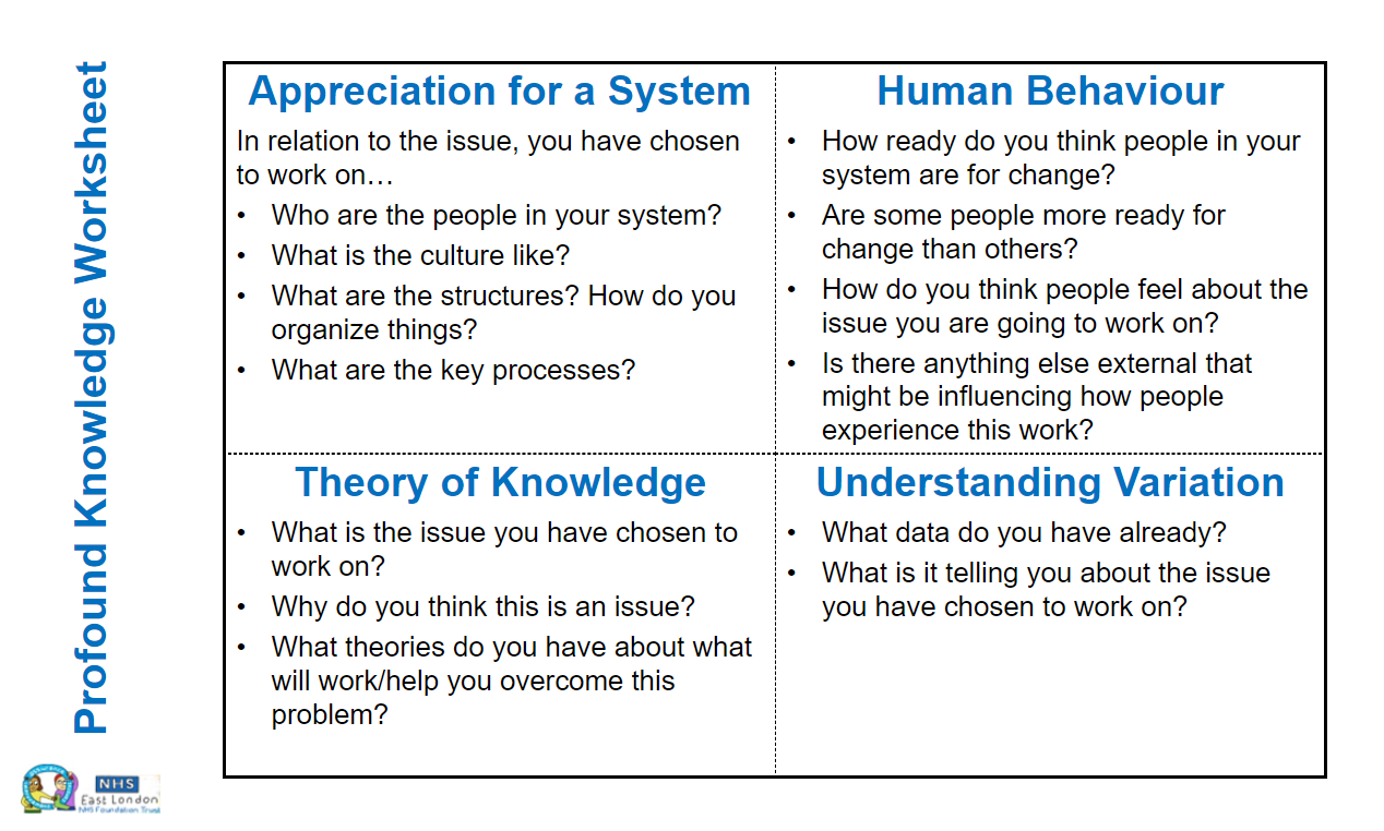 Profound Knowledge Worksheet​