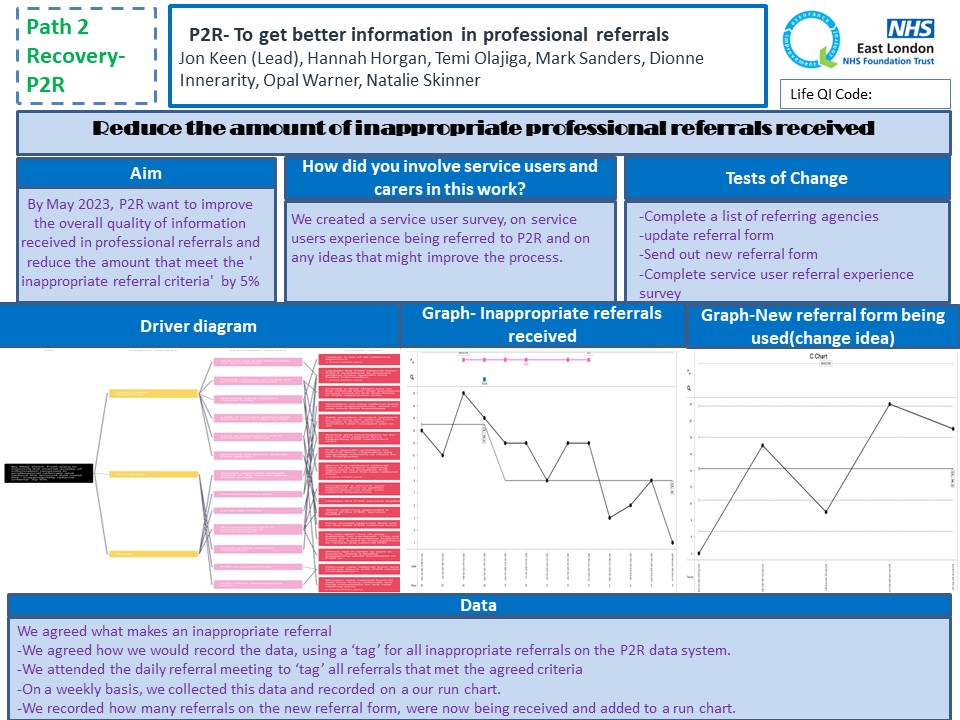How P2R are using QI to reduce inappropriate referrals