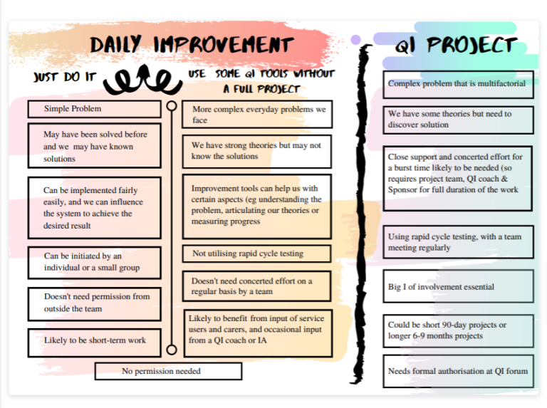 Daily Improvement