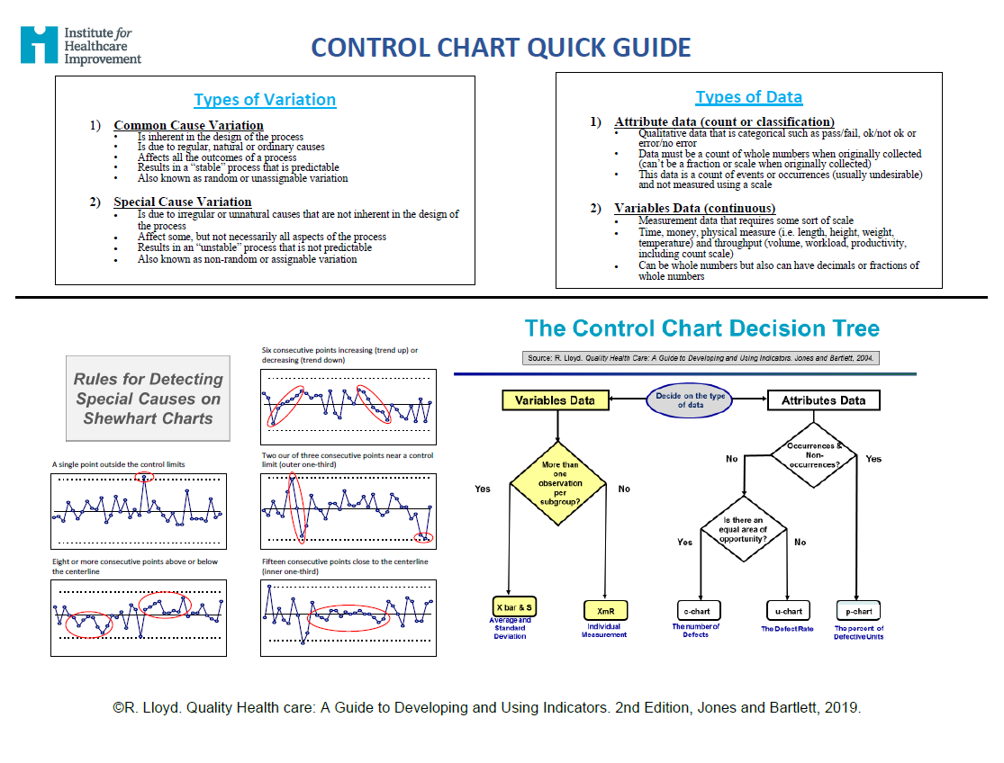 Control Chart Quick Guide