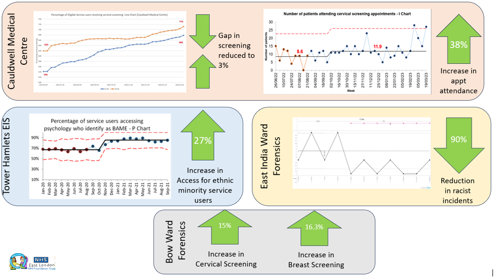 Image showing pareto chart 