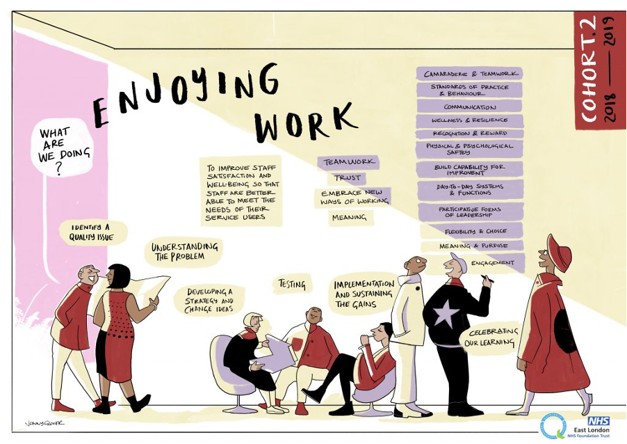 Enjoying Work - Quality Improvement - ELFT