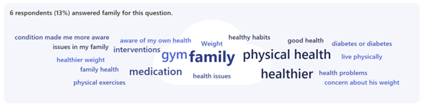 A word cloud representing responses from service users when asked the question: 'What matters to you considering your physical health, family history and ethnicity? What other interventions or other options would you like available to you?'