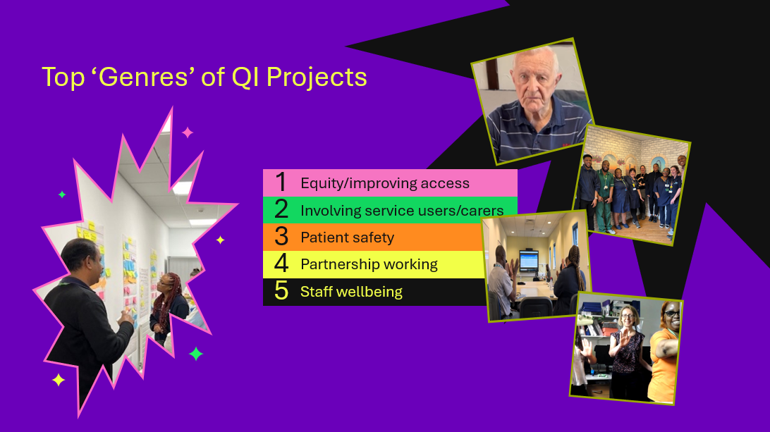 Image showing the top five genres of QI projects in 2024