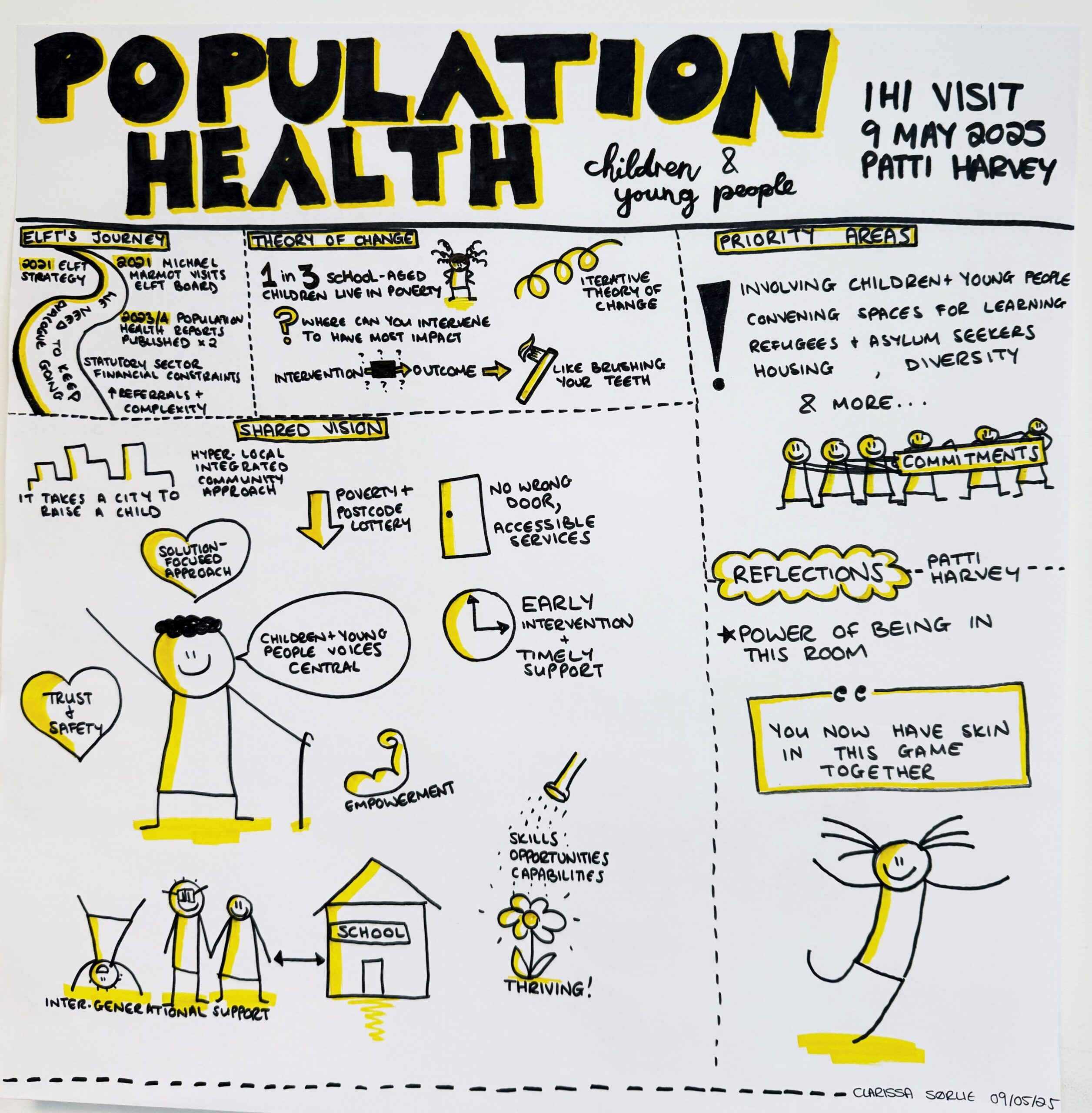 Sketchnote showing summary of discussion in session