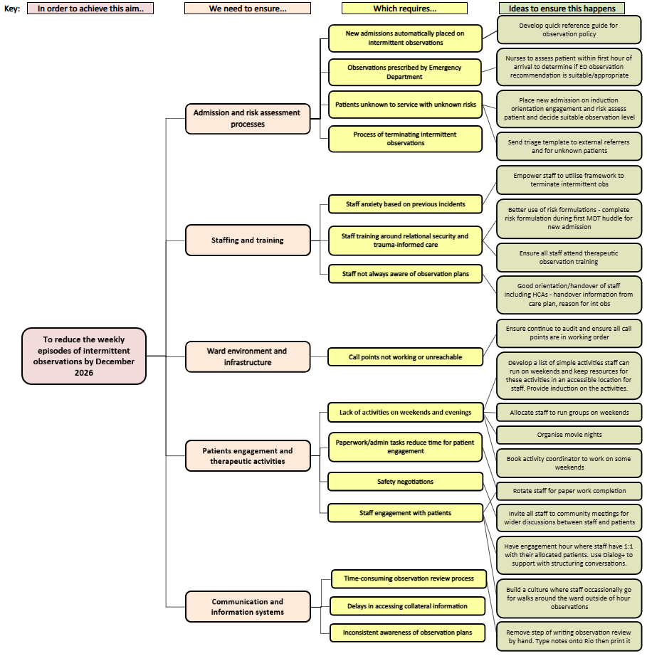 Image of driver diagram