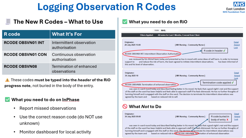 Image showing how to use R codes correctly