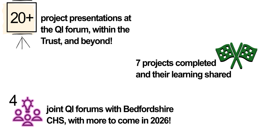 Snapshot of the year