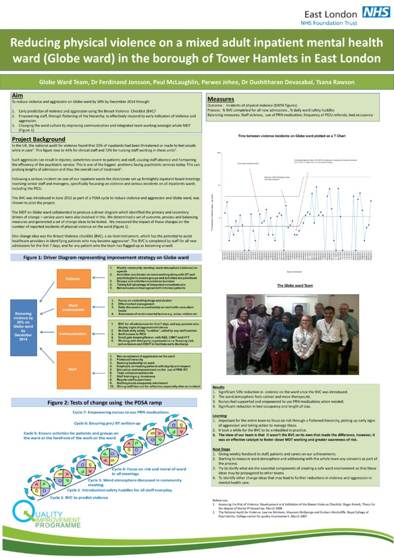 Reducing Physical Violence on the Globe Ward